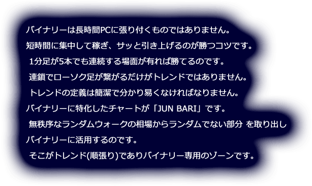 FX・バイナリーオプション専用「JUN BARY − 順張り」